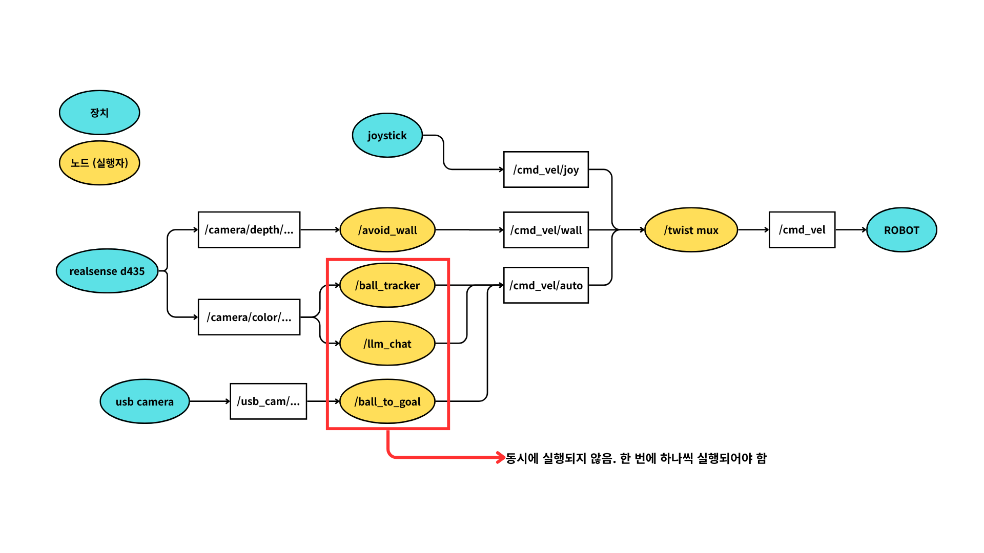 soccer_ws rqt graph