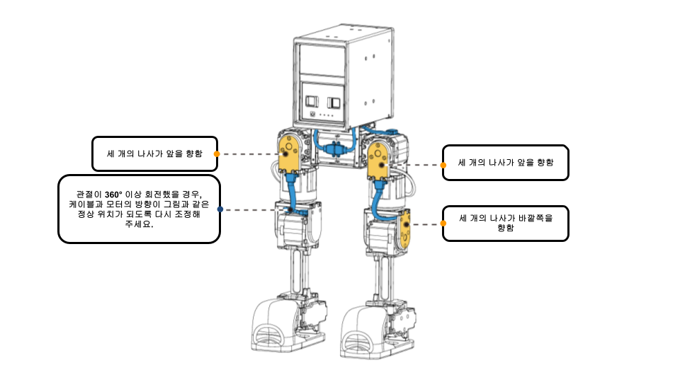 calibration ์ธํ