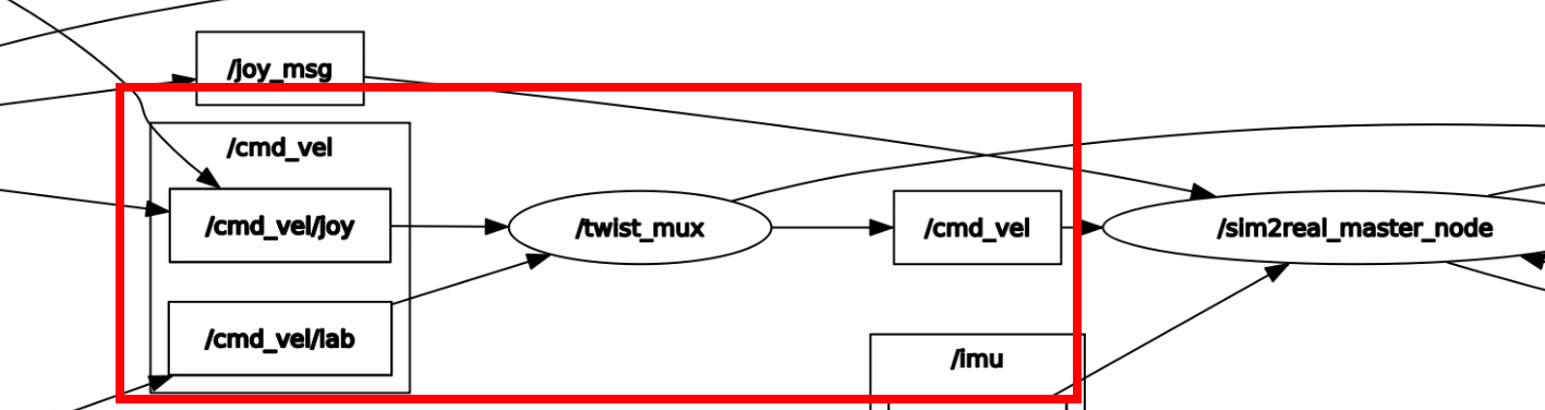 twist mux 사용